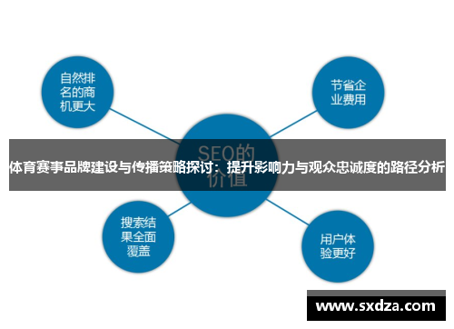 体育赛事品牌建设与传播策略探讨：提升影响力与观众忠诚度的路径分析