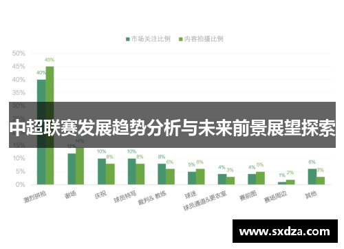 中超联赛发展趋势分析与未来前景展望探索