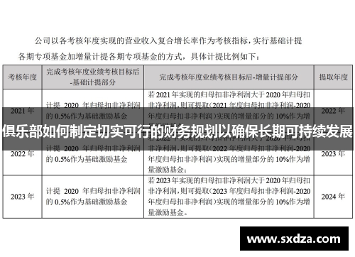 俱乐部如何制定切实可行的财务规划以确保长期可持续发展