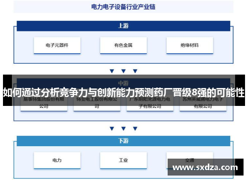 如何通过分析竞争力与创新能力预测药厂晋级8强的可能性