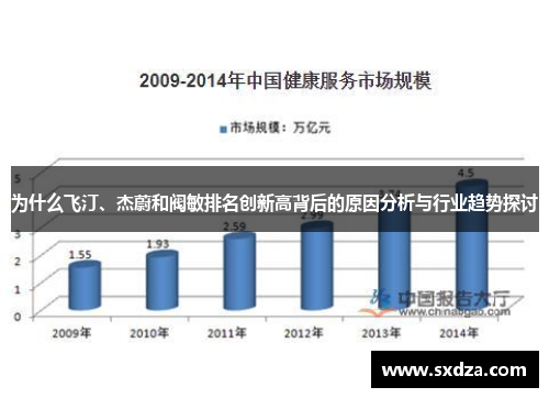 为什么飞汀、杰蔚和阀敏排名创新高背后的原因分析与行业趋势探讨