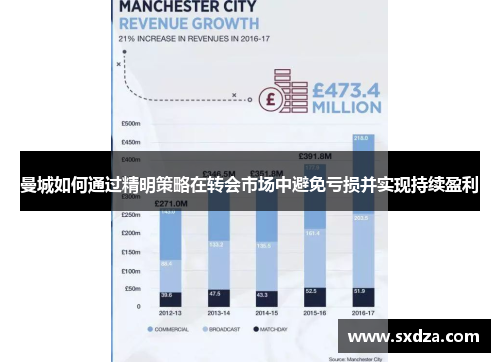 曼城如何通过精明策略在转会市场中避免亏损并实现持续盈利