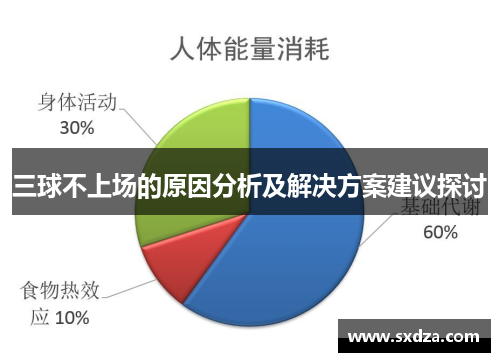 三球不上场的原因分析及解决方案建议探讨