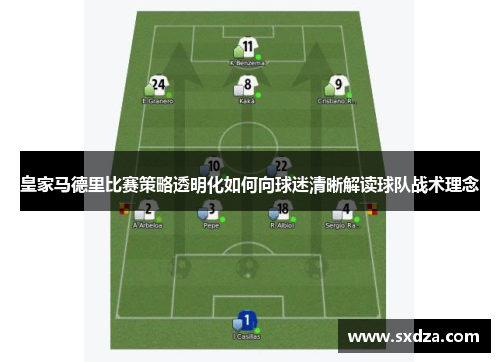 皇家马德里比赛策略透明化如何向球迷清晰解读球队战术理念
