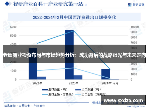 老詹商业投资布局与市场趋势分析：成功背后的战略眼光与未来走向