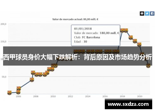 西甲球员身价大幅下跌解析：背后原因及市场趋势分析