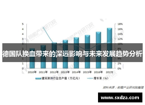 德国队换血带来的深远影响与未来发展趋势分析