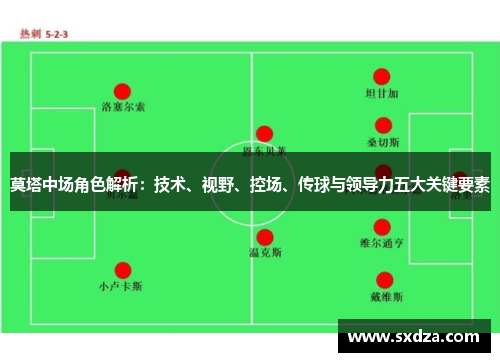 莫塔中场角色解析:技术、视野、控场、传球与领导力五大关键要素 莫塔中场角色解析:技术、视野、控场、传球与领导力五大关键要素