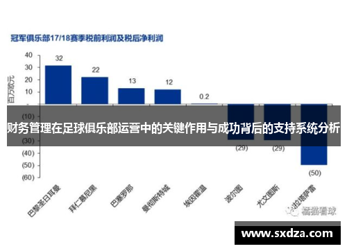 财务管理在足球俱乐部运营中的关键作用与成功背后的支持系统分析
